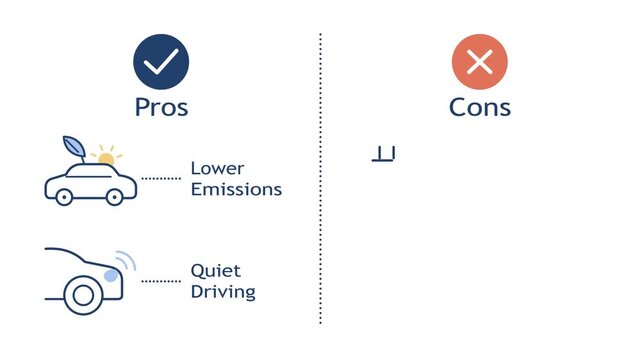 Detailed Comparison of Electric Vehicle Advantages Highlighting Lower Emissions and Quiet Driving Performance