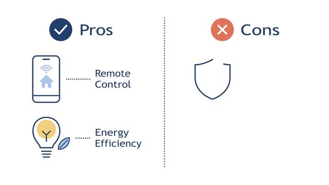 Comparative analysis of smart home technology advantages and disadvantages showing remote control and energy efficiency
