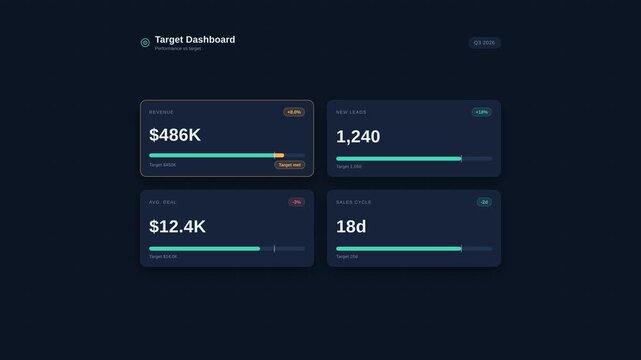Business KPI Metric Cards Progress Countup Animation