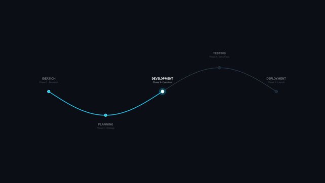 Horizontal Milestone Timeline Project Management Roadmap Infographic with Planning Phase Animation
