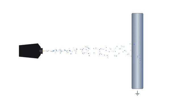 Industrial Electrostatic Airless Spray Nozzle with Ionizing Needle and Negatively Charged Droplet Wrap Sequence