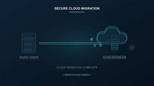 Secure Cloud Migration for Cloud Infrastructure