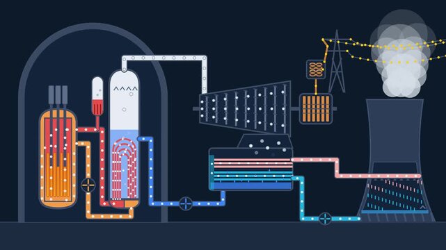 Nuclear power plant PWR, animated diagram of reactor, steam generator, turbine, generator, condenser and cooling tower with primary, secondary and cooling loops, seamless loop, dark background