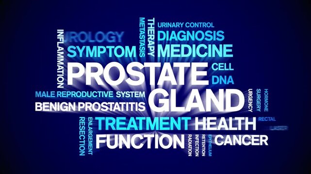 Prostate Gland animated word cloud-animation tag kinetic typography seamless loop.