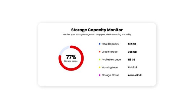 Storage capacity ring animation featuring circular disk usage gauge