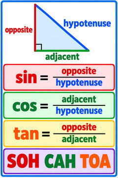 SOH CAH TOA Trigonometry Right Triangle Educational Poster &mdash; Classroom Wall Chart for Secondary School, Exam Revision and Study Resource