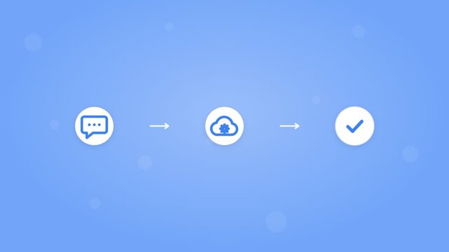 Customer Support Process Flow Animation, Chat to Solution Icons on Light Sky Blue Background