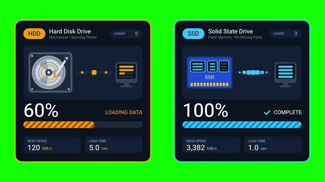 HDD vs SSD Loading Speed Comparison Infographic UI Animation, Green Screen
