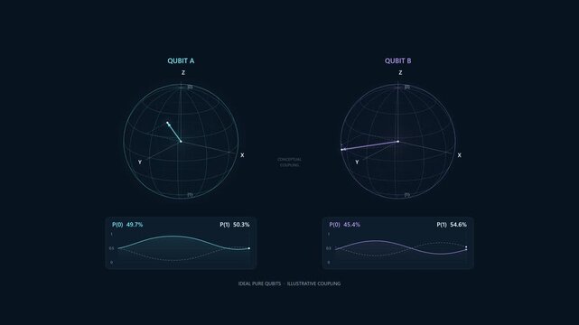 Quantum Computing Bloch Sphere Qubit State Animation 4K seamless loop quantum computing animation featuring two luminous Bloch spheres with rotating qubit state vectors