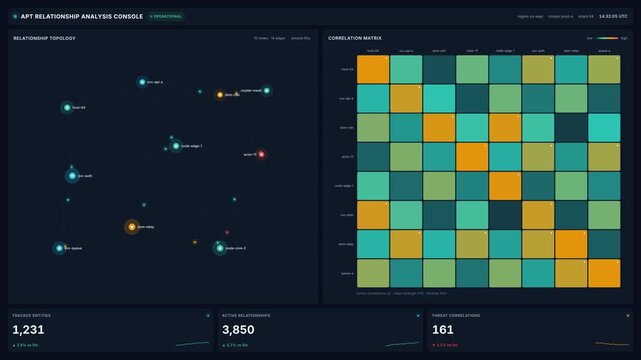 Futuristic apt relationship analysis console for network topology graph correlation matrix, for cybersecurity monitoring, threat detection, data visualization