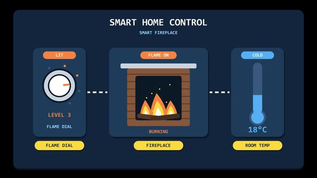 Animated smart home fireplace control interface with flame dial and temperature gauge adjusting heat levels for modern home automation and energy efficiency