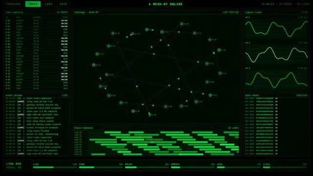 Green Mesh Network Topology Interface With Node Registry And Hash Chain Verification.