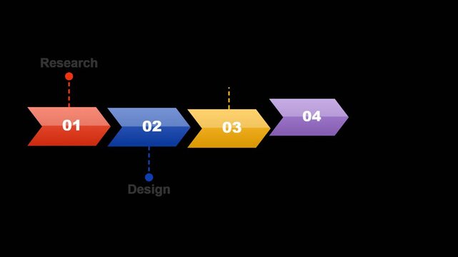 Animated infographic process flow chart with five steps and numbered arrows showing workflow stages on a transparent background