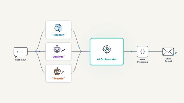 AI Agent Workflow Orchestrator Flowchart Diagram Animation