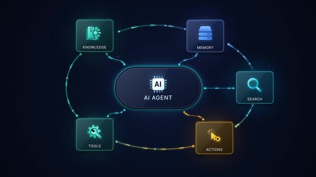 AI Agent Links Knowledge, Memory, Search, Tools and Actions