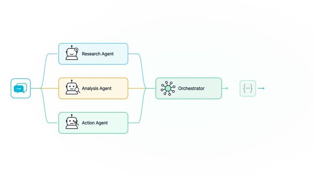 Multi agent AI workflow animation with orchestrator and email output