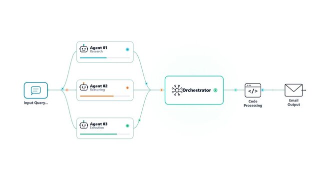 Multi agent AI interface animation with data flow and orchestrator