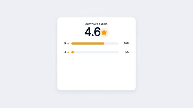 Animated Customer Rating Widget Showing Star Review Distribution