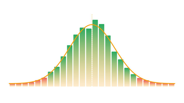 Normal distribution bell curve histogram showing statistical probability data on grid background.
