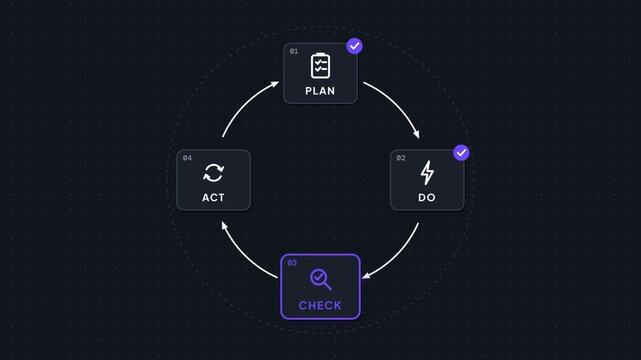 Plan do check act cycle diagram seamless loop on dark