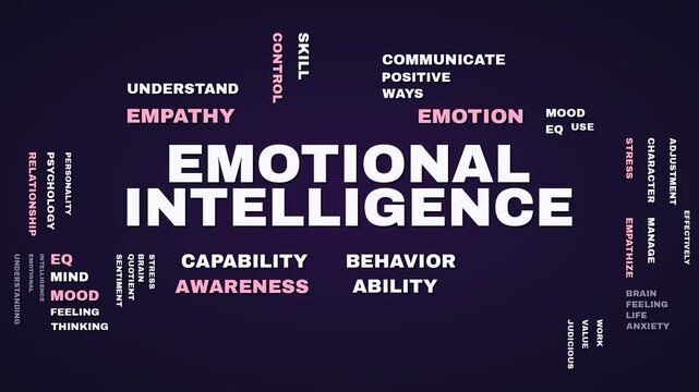 Emotional Intelligence Psychology Word Cloud Motion Animation Background