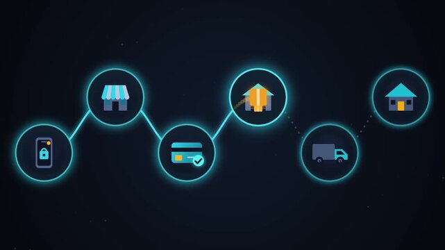 Animated dropshipping process icons showing e commerce supply chain