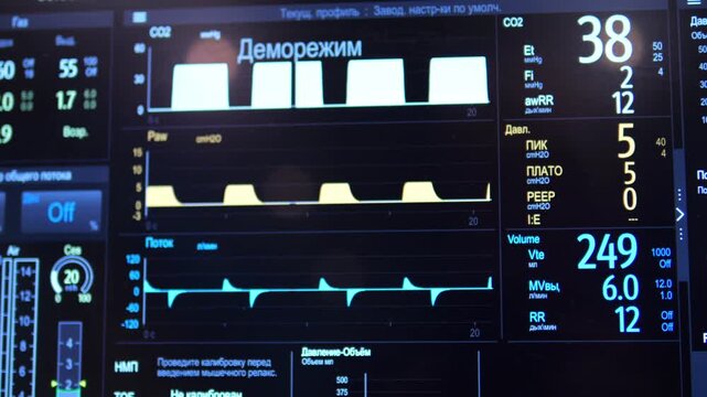 Medical ventilator screen shows real-time patient data. CO2 levels display at 38. Waveforms indicate respiratory function. Volume settings show 249 ml. Interface is in Russian. Screen shows demo mode