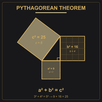 Satz-Des-Pythagoras-Diagramm lehrreiche Vektorillustration