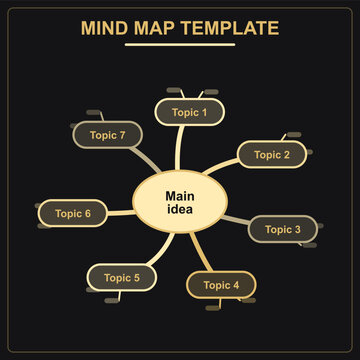 Plantilla de mapa mental ilustraci&oacute;n vectorial educativa