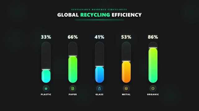 Global Recycling Efficiency Infographic Data Visualization Motion Graphic Loop Animation with Alpha Channel