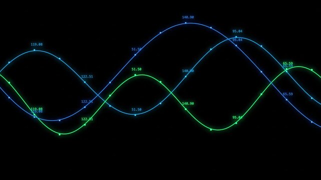 Abstract triple sine wave frequency spectrum graph line motion background loop showing financial audio data waveform curve for high tech digital presentation