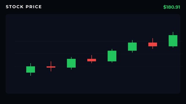Animated stock price candlestick chart with rising market trend on dark background