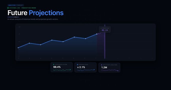 Future Projections data chart with growth metrics and timeline