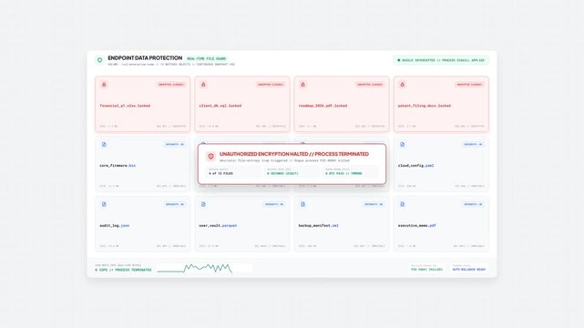 Ransomware Detection and File Recovery Dashboard Animation