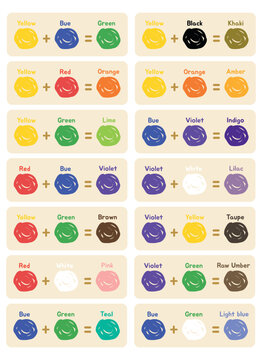 Paint color mixing chart with colorful paint circles and color names. Creative guide to color theory and primary color combinations, ideal for beginner artists, painting tutorials,  