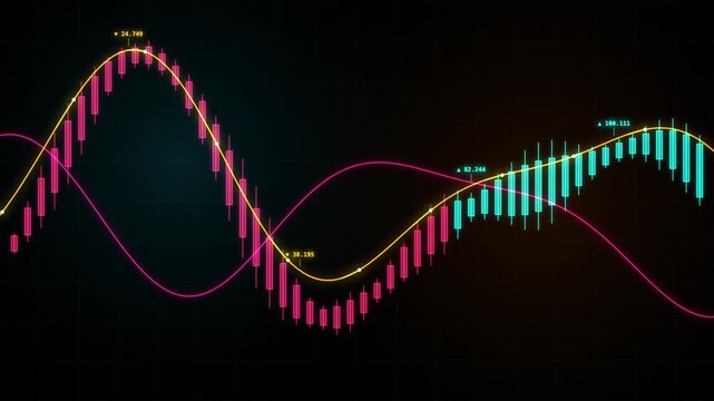 Dynamic stock market trading candlestick graph with curving indicator sine wave line and data points loop representing financial market growth