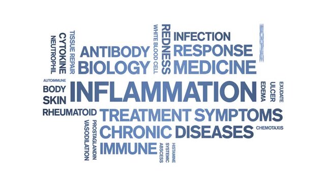 inflammation animated word cloud-animation tag kinetic typography seamless loop.