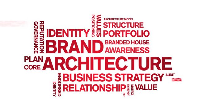 Brand Architecture animated word cloud-animation tag kinetic typography seamless loop.