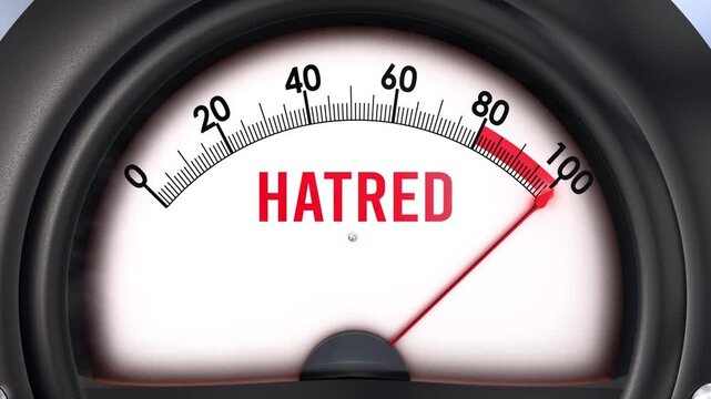 Hatred meter that is hitting a full scale, increasing and high levels of hatred, potential overload. Maximum hatred value, off the charts.