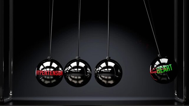 Hypertension damages heart. Step by step heart accumulates harm from hypertension. Elegant Newton cradle metaphor of hypertension destroying heart, cause and effect.