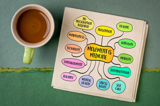 Movement is medicine, physical activity can act as a powerful tool for improving both physical and mental wellbeing, much like medicine, mind map infographics sketch.