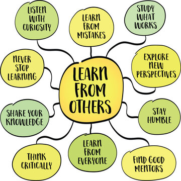 Mind map illustrating the value of learning from others. Explores active listening, mentorship, shared experiences, critical thinking, diverse perspectives, and lifelong learning.