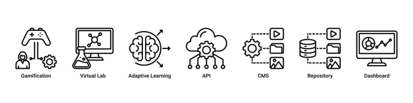Learning Innovation web banner icon vector illustration with Gamification,Virtual Lab,Adaptive Learning,API,CMS,Repository and Dashboard.