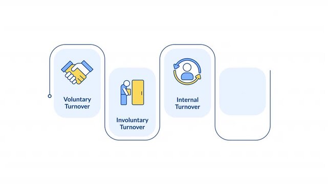 Types of employee turnover rectangular 5 steps infographic animation. HR management strategy. Workforces control strategy. Modern flat icons workflow motion graphic with animated flow path