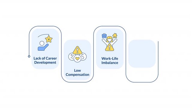 Causes of voluntary employee turnover rectangular 5 steps infographic animation. Job quieting process. Human resources. Modern flat icons workflow motion graphic with animated flow path