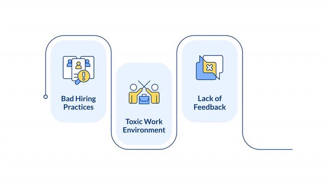 Involuntary employee turnover causes rectangular 4 steps infographic animation. Leaving workplace process. Turnover causes. Modern flat icons workflow motion graphic with animated flow path