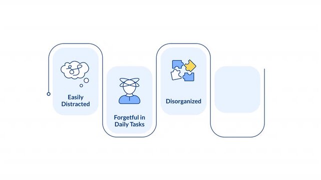 ADHD psychological symptoms rectangular 5 steps infographic animation. Workflow organization. Mental state condition care. Modern flat icons workflow motion graphic with animated flow path
