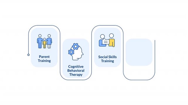 ADHD treatment therapy rectangular 5 steps infographic animation. Cognitive therapy. Mental treatment. Support group. Modern flat icons workflow motion graphic with animated flow path
