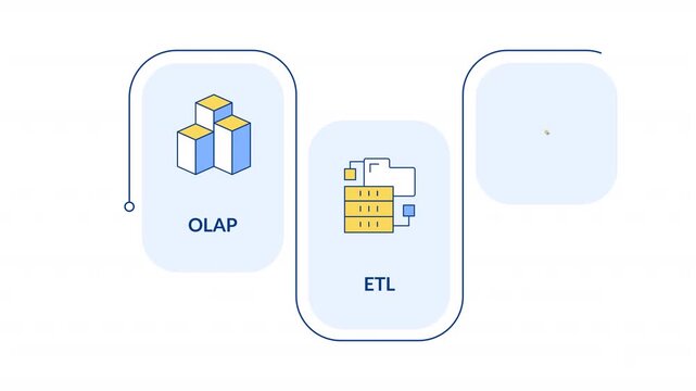 Data processing frameworks rectangular 3 steps infographic animation. Transaction processing. Data organization methods. Modern flat icons workflow motion graphic with animated flow path