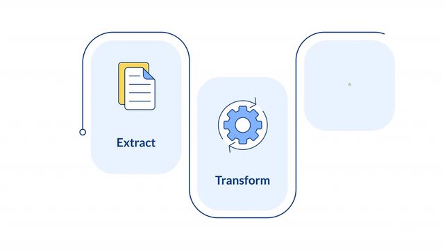 Business data processing rectangular 3 steps infographic animation. Documentation management. Workflow organization. Modern flat icons workflow motion graphic with animated flow path
